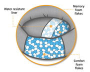  Ortopedik yuvarlak köpek yatağı. GTİP 63079098 AB BTB görseli