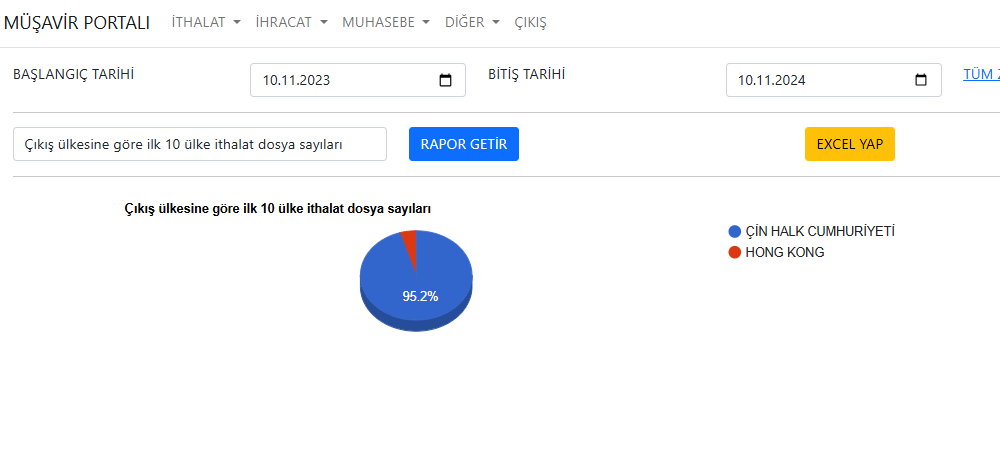 Portal müşteri rapor örneği